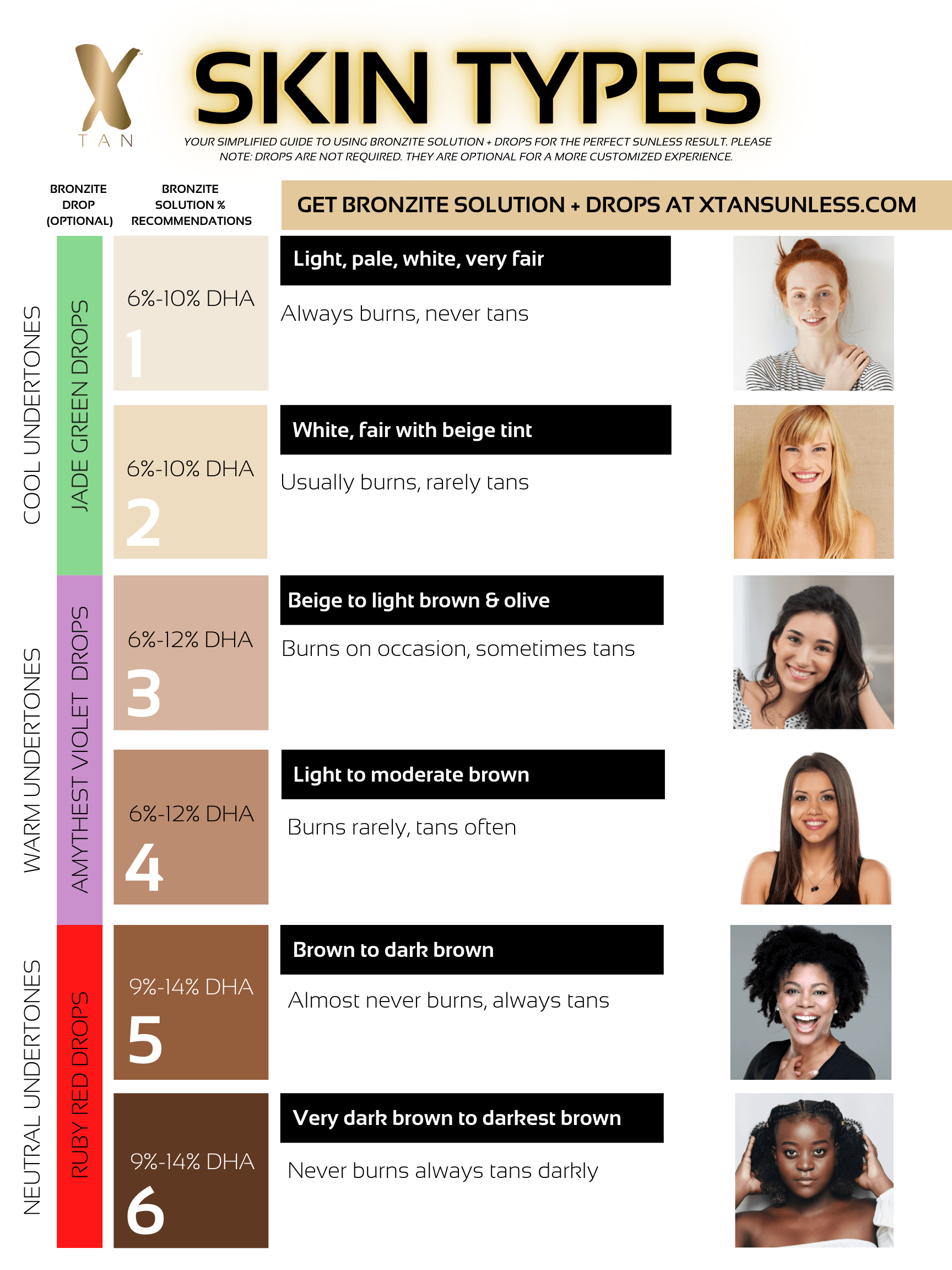 Bronzite™ Sunless - Dark Sunless Tanning Solution -