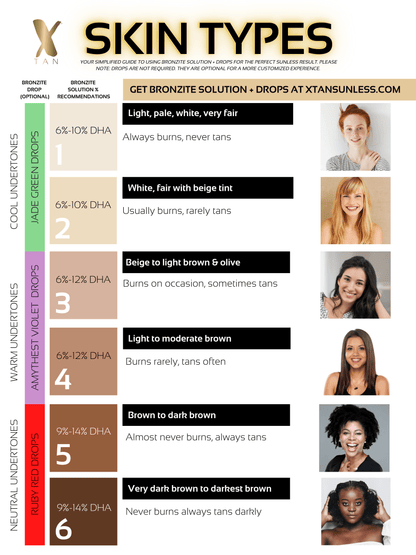 Bronzite™ Sunless - Dark Sunless Tanning Solution - X - Tan Sunless